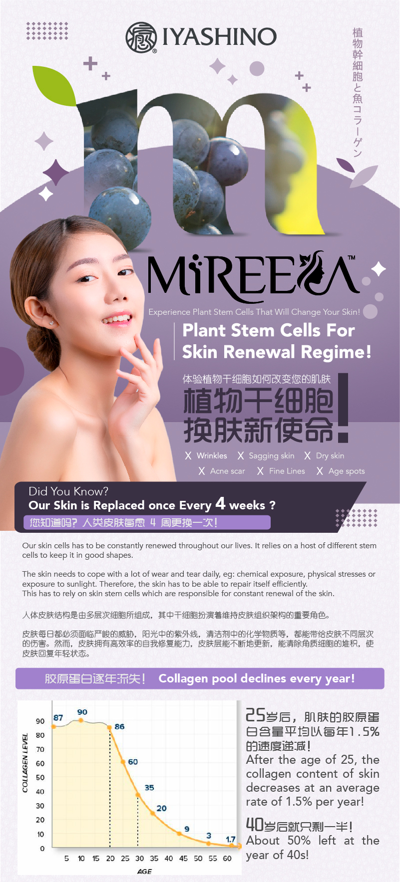 Beauty Drink, Stem Cells Drink, Apple Stem Cells, Grape Stem Cells